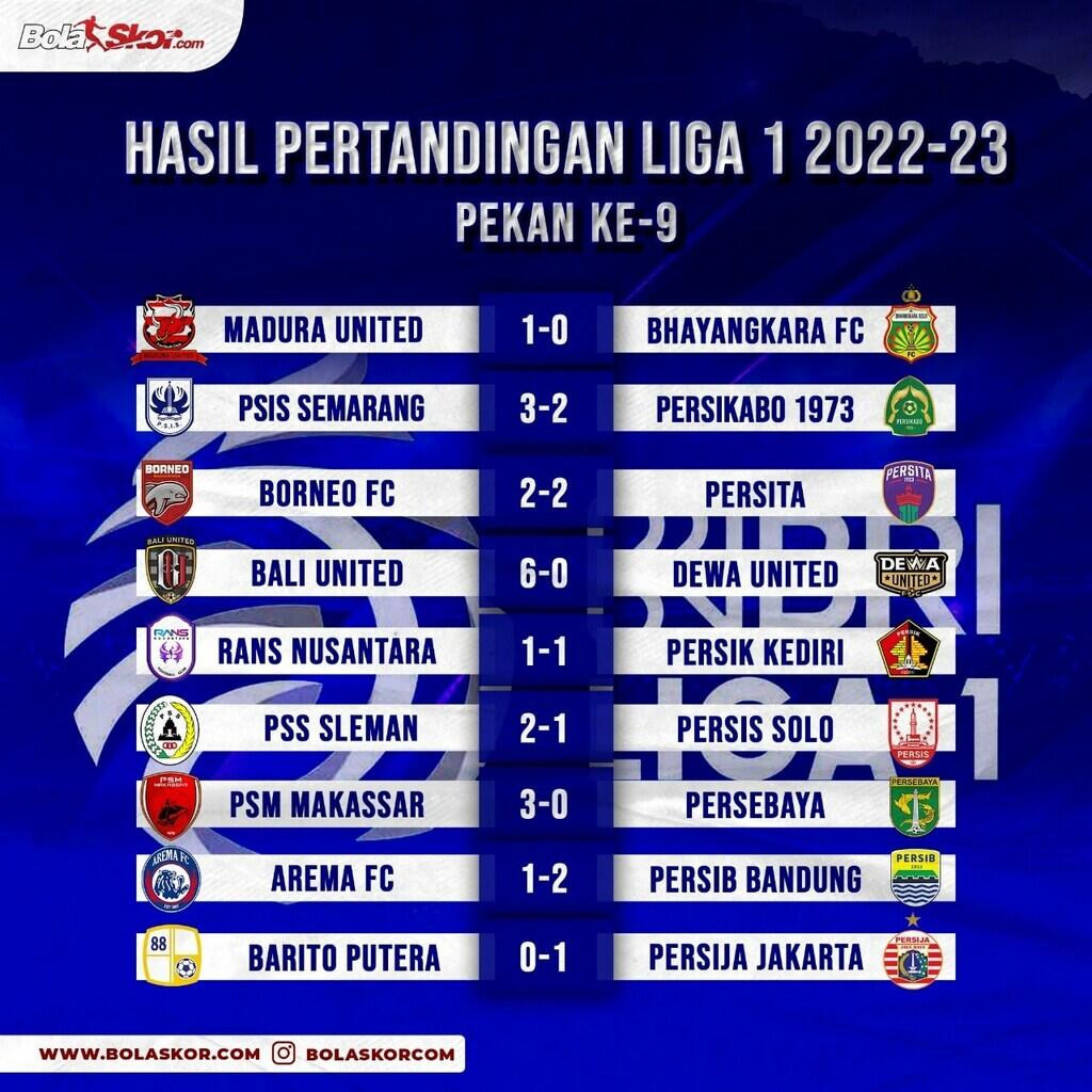 Persiapan Piala AFF 2022, Timnas Indonesia Gelar TC di Pulau Dewata
