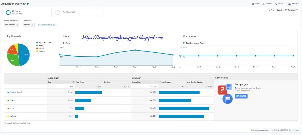 Sekilas Pengenalan Mengenai SEO Piramida