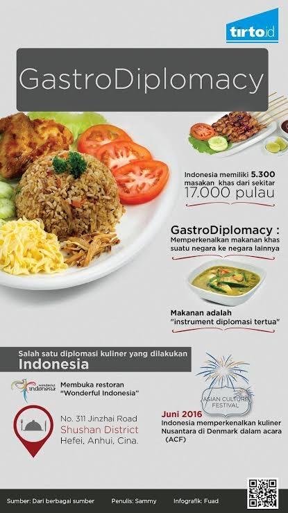 Sejarah Gastro Diplomacy, Membuat Makanan Thailand Dikenal Dimana-mana.