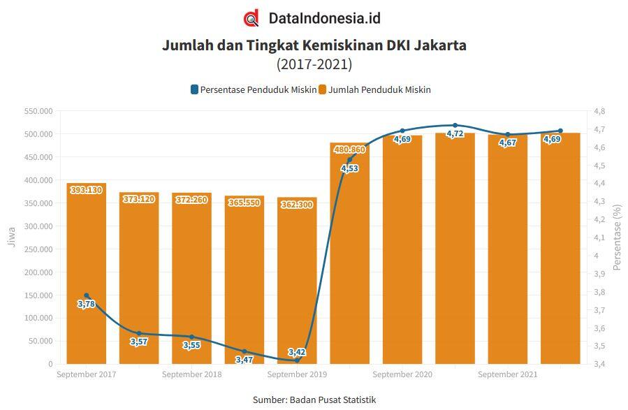 Satu Keluarga di Kalideres Tewas Diduga Karena Kelaparan 