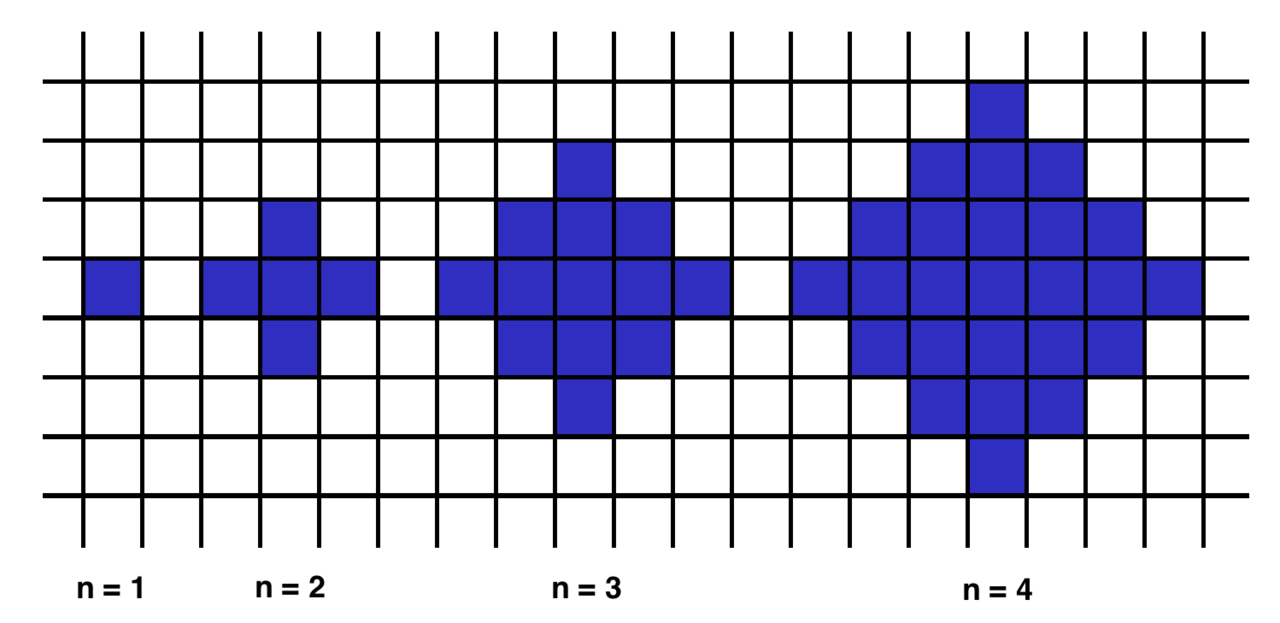 How Programer Solve The Puzzles - CodeSignal - Java