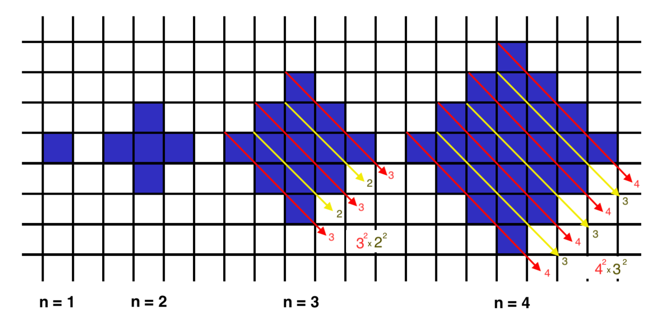How Programer Solve The Puzzles - CodeSignal - Java