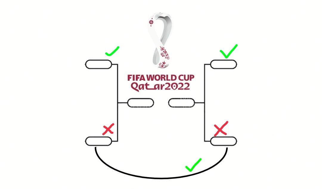 Ini Dia Uang yang Didapatkan Pemenang Piala Qatar 2022, Bisa Buat Bikin Negara!