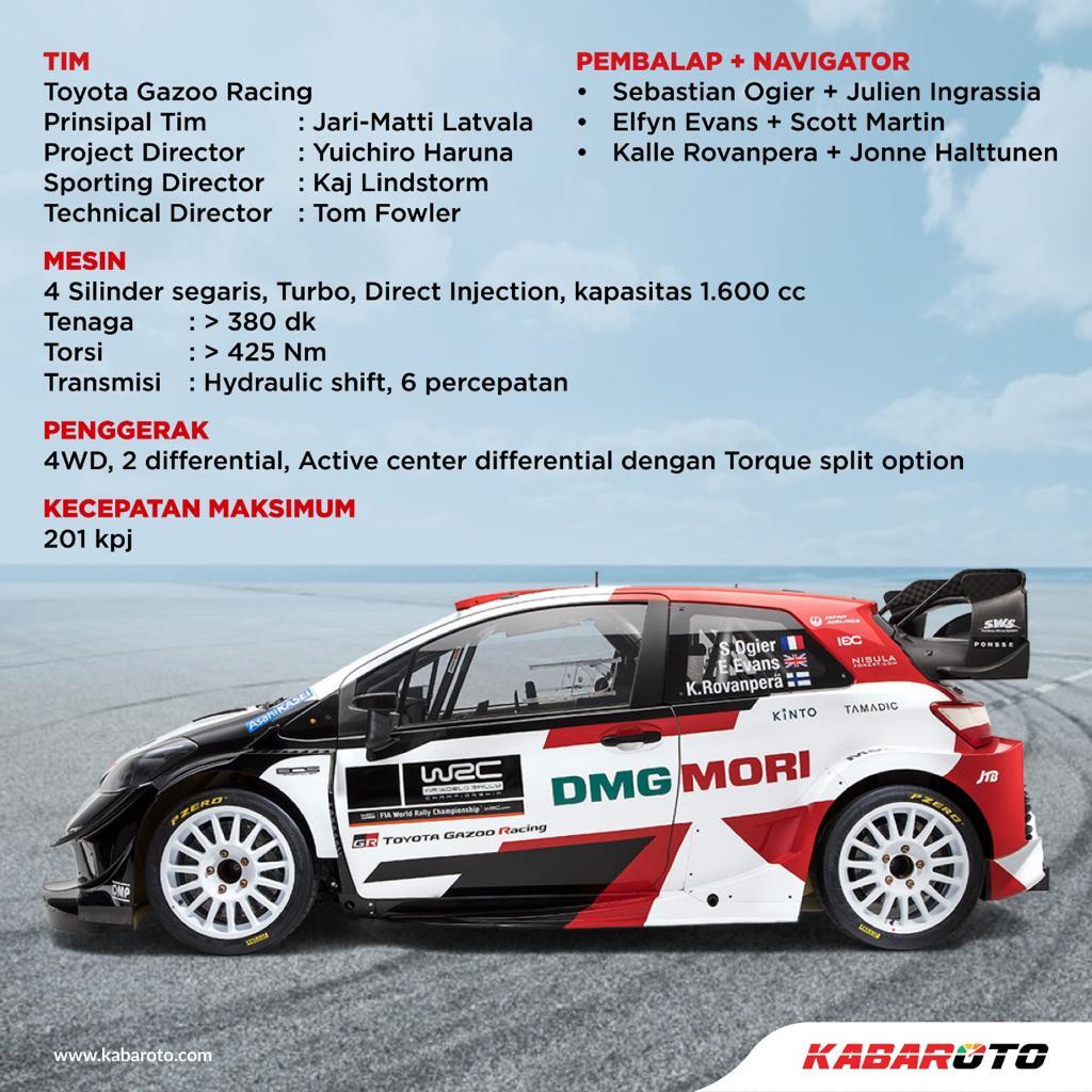 Toyota GR Yaris Bawa TGRI Juara Nasional Kejurnas Sprint Rally 2022
