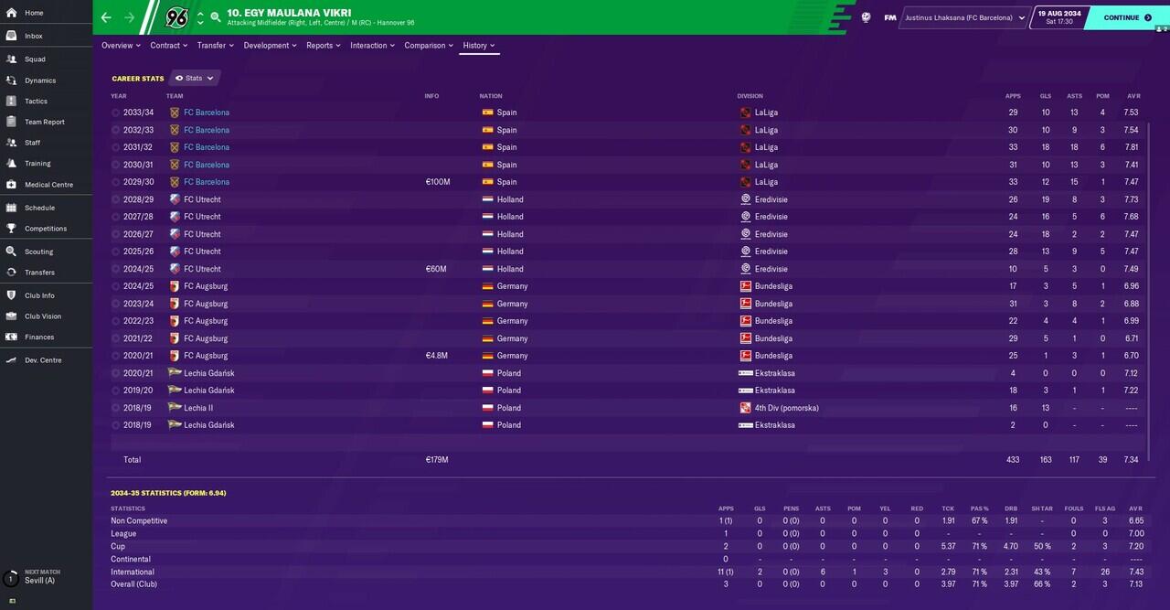 Kiprah Timnas Indonesia di Piala Dunia 2034 'Football Manager' versi ane gan