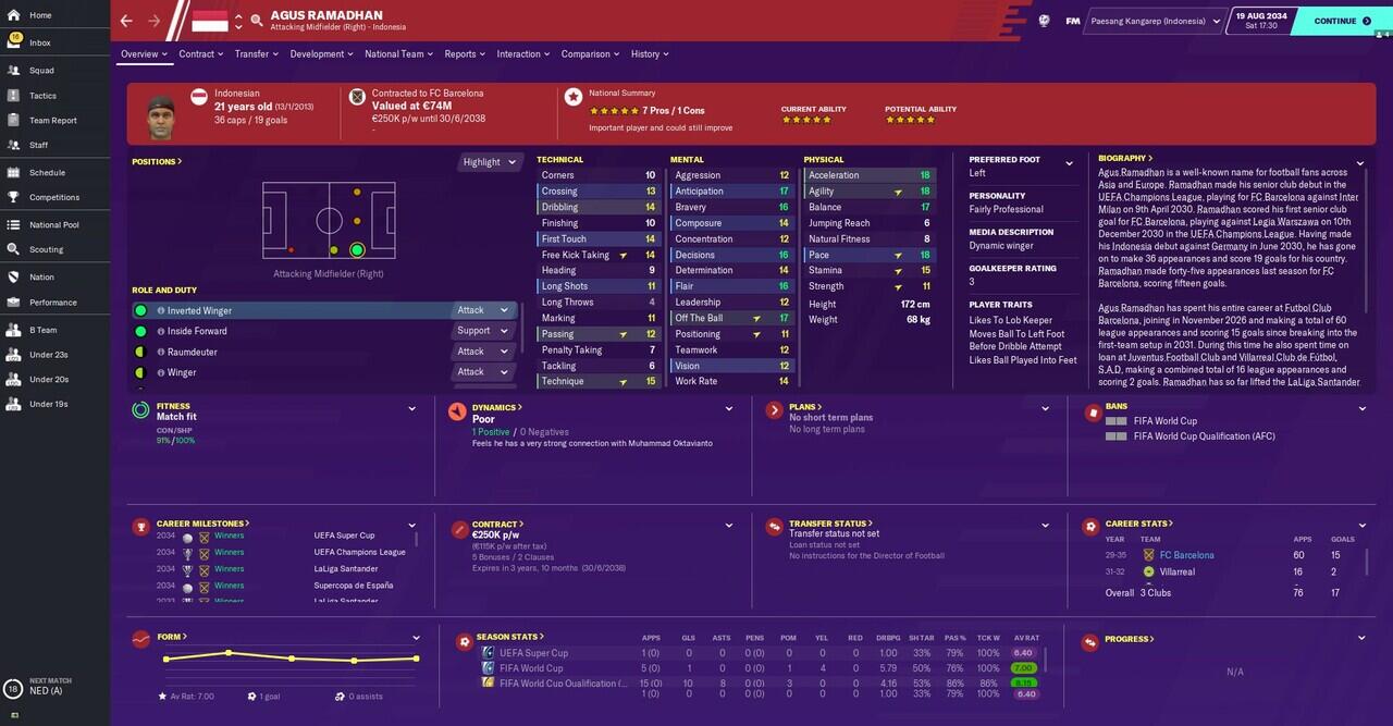 Kiprah Timnas Indonesia di Piala Dunia 2034 'Football Manager' versi ane gan