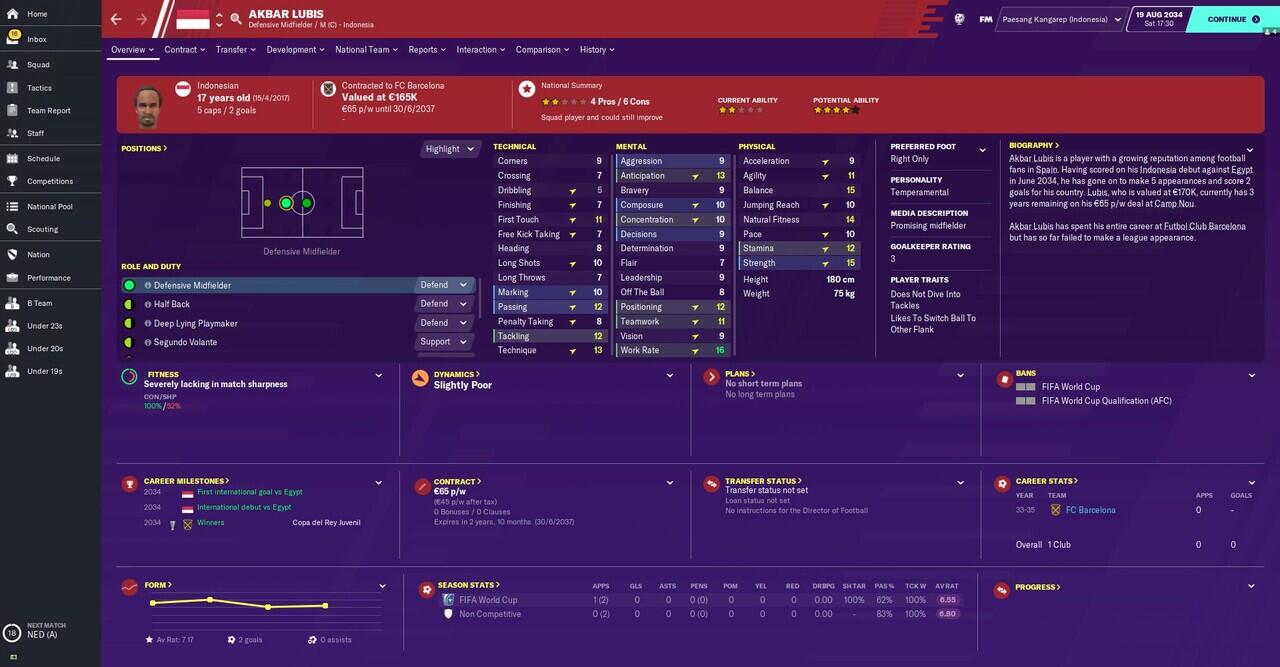 Kiprah Timnas Indonesia di Piala Dunia 2034 'Football Manager' versi ane gan