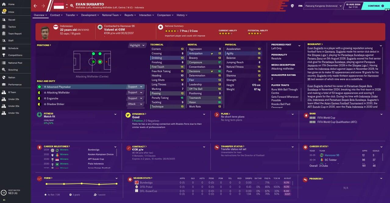 Kiprah Timnas Indonesia di Piala Dunia 2034 'Football Manager' versi ane gan