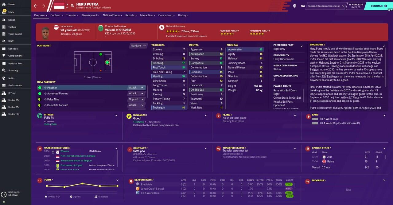 Kiprah Timnas Indonesia di Piala Dunia 2034 'Football Manager' versi ane gan