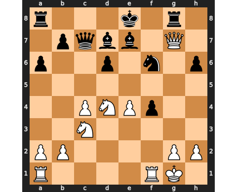 Puzzle catur 16 November 2022