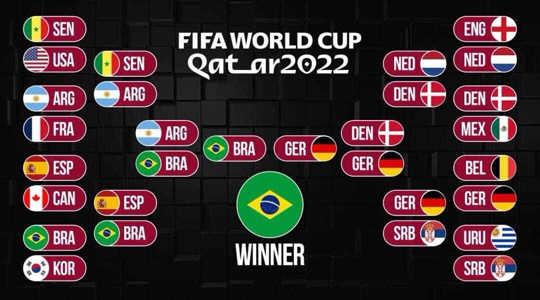 Ini Dia 5 Prediksi Babak 16 Besar Sampai Juara Dari Para Pengamat Sepak Bola