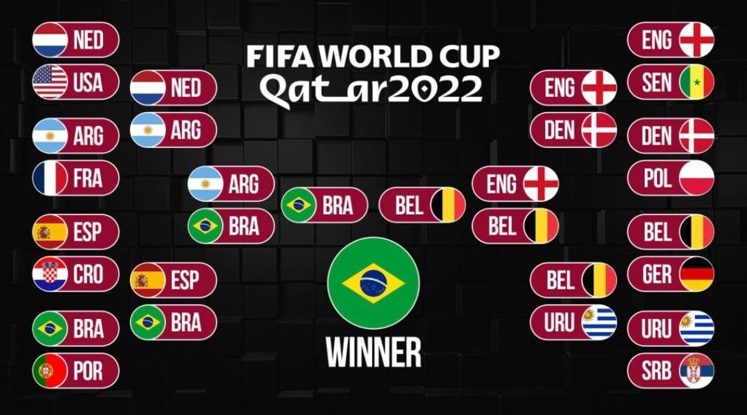 Ini Dia 5 Prediksi Babak 16 Besar Sampai Juara Dari Para Pengamat Sepak Bola