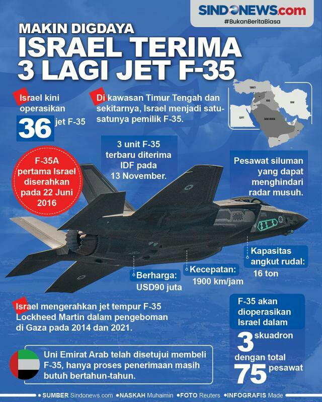 Israel Makin Digdaya, Terima 3 Lagi Jet Tempur Siluman F-35