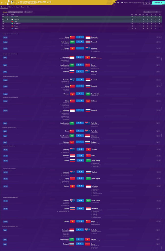 Kiprah Timnas Indonesia di Piala Dunia 2034 'Football Manager' versi ane gan