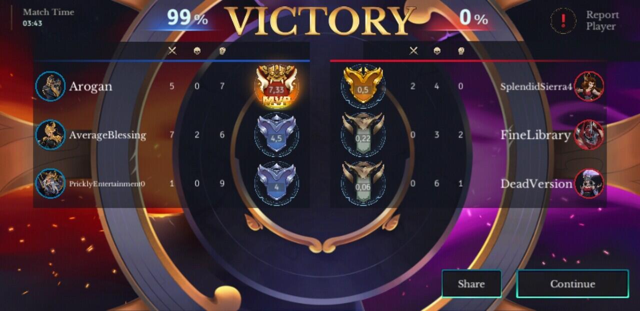 Battle of Satria Dewa, Satu lagi game MOBA lokal nih..