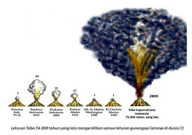 Sejarah Letusan Gunung Toba Yang Membuat Dunia Gelap Gulita! Ngeri Gan!