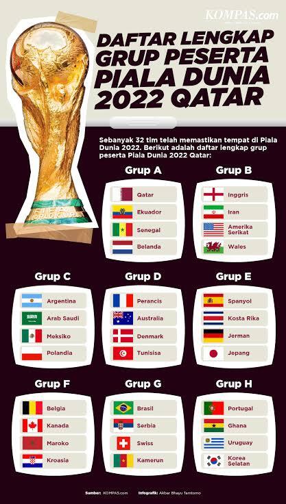 Siap Bikin Kejutan, Banyak Tim Kuda Hitam Di Piala Dunia Kali Ini?? 
