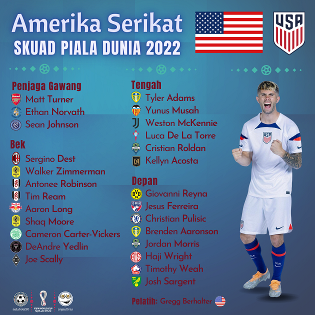 Profil Grup B, Piala Dunia 2022: Duel Gengsi antara Sepak Bola &amp; Politik