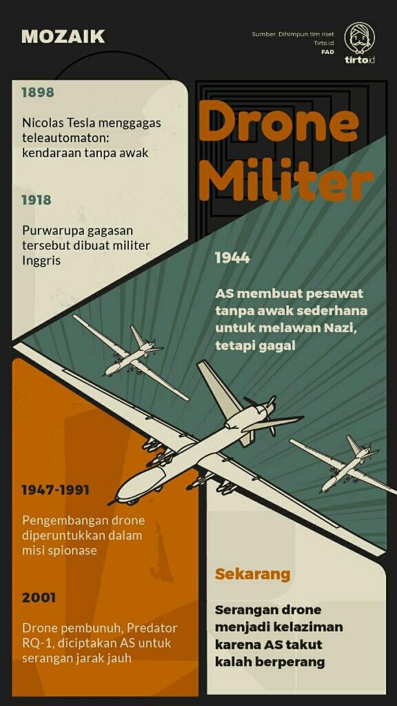 Sejarah Drone : Menyerang Musuh Dari Balik Layar