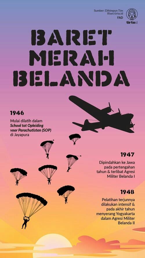 Orang-Orang Indonesia di Pasukan Baret Merah Belanda