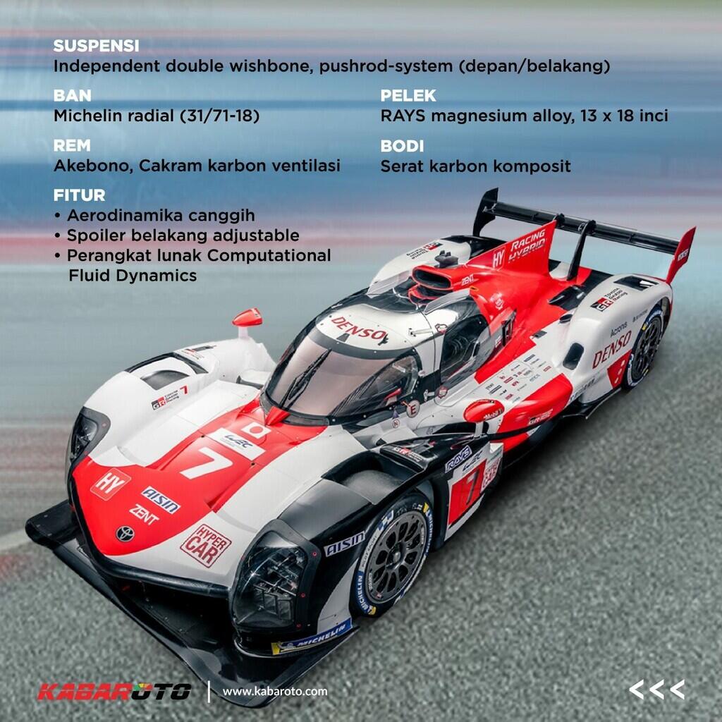 Toyota GR010 HYBRID Tunjukkan Kemenangan Di Era Hypercar WEC