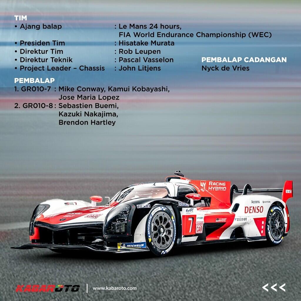 Toyota GR010 HYBRID Tunjukkan Kemenangan Di Era Hypercar WEC