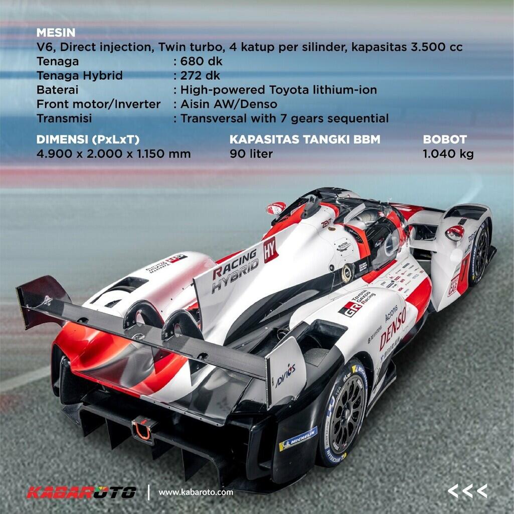 Toyota GR010 HYBRID Tunjukkan Kemenangan Di Era Hypercar WEC