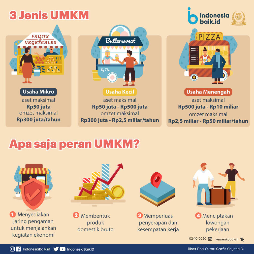 Ekspor Semudah Pengiriman Paket ke Domestik ( Dalam Negeri )