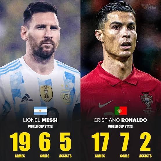 Duel Ronaldo Dan Messi, Di Piala Dunia 2022! Terakhir Sebelum Pensiun