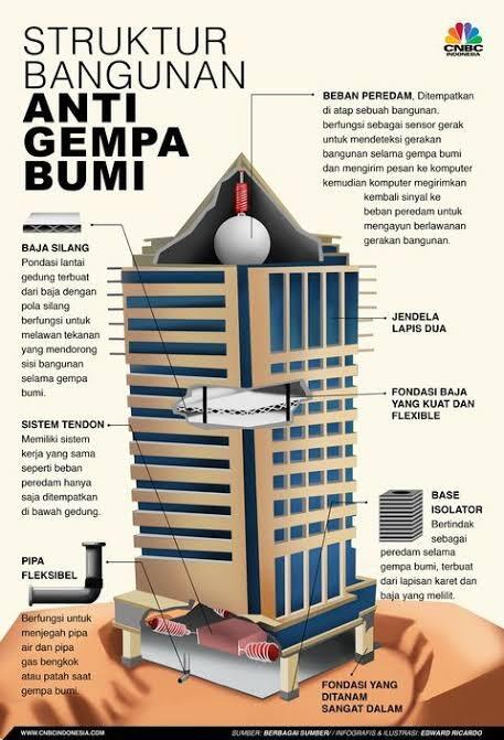 Gempa Cianjur Terasa Hingga Jakarta!