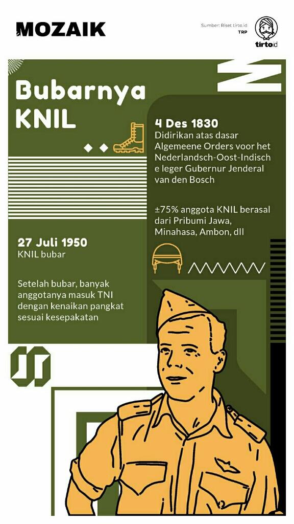 Pembubaran KNIL: Mereka yang Dikucilkan TNI dan Tinggal di Belanda