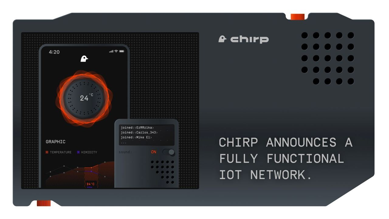 CHIRP WAITLIST