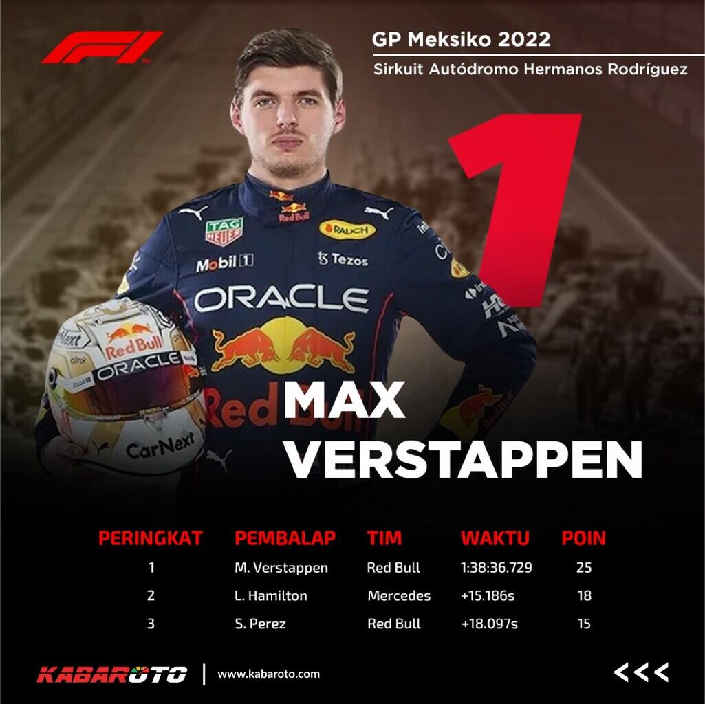 Mobil F1 Paling Inovatif, Berkembang Dan Dominan Di 2022