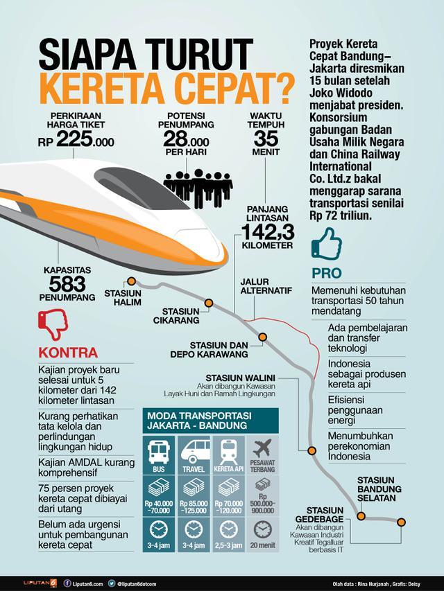 Di Italia Kereta Cepat Bisa Tumbangkan Industri Penerbangan, Bagaimana Indonesia?