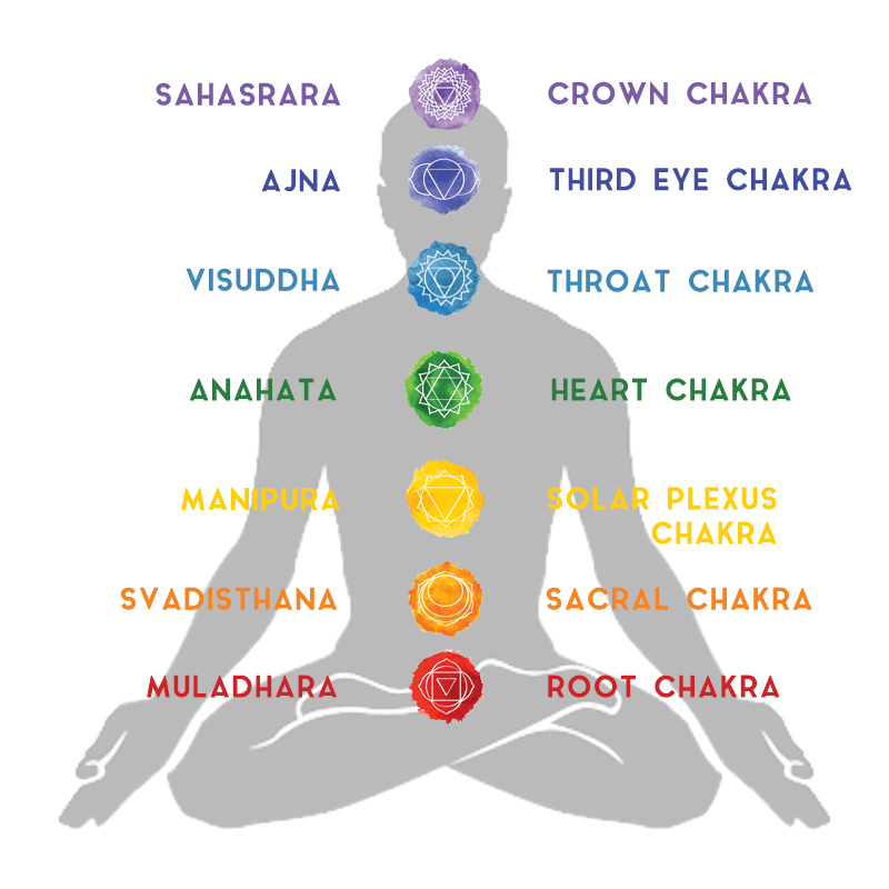 Chakra