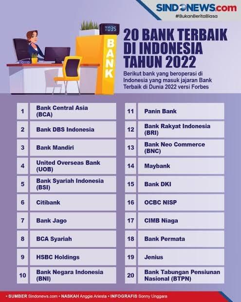 BCA, Bank Terbaik Di Indonesia! Loh, Padahal Bukan BUMN. Apa Rahasianya Ya?