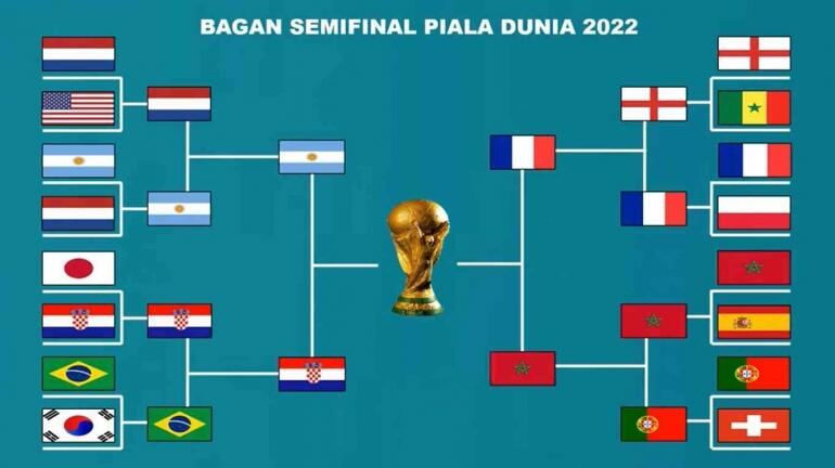 Inilah Juara Piala Dunia Qatar 2022 (Versi Cocokologi)