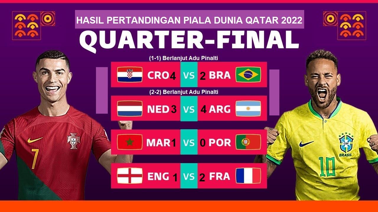 Inilah Juara Piala Dunia Qatar 2022 (Versi Cocokologi)