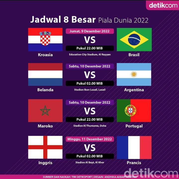 Inilah Juara Piala Dunia Qatar 2022 (Versi Cocokologi)