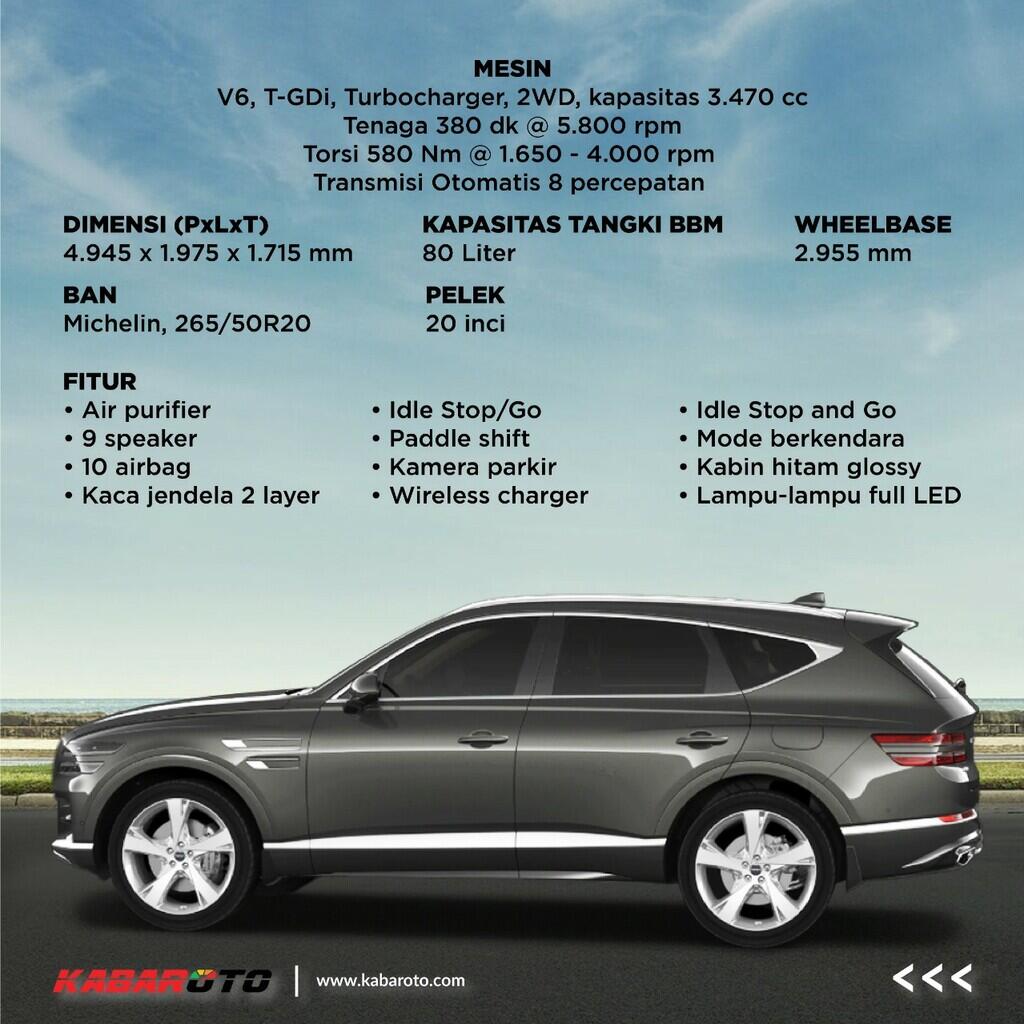 Genesis GV80 Berkapasitas 6 Penumpang Hadir Di Australia