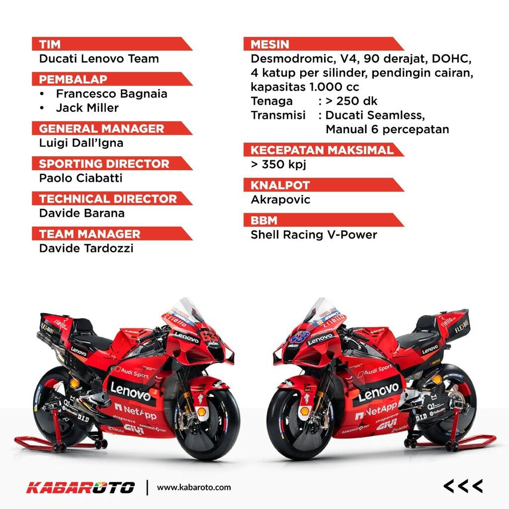 Intip Spesifikasi Ducati Desmosedici GP22