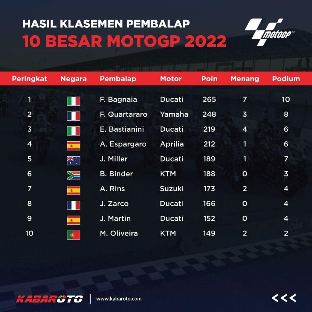 Didukung Tim Satelit, Yamaha Akan Menurunkan Empat Motor Di MotoGP 2024