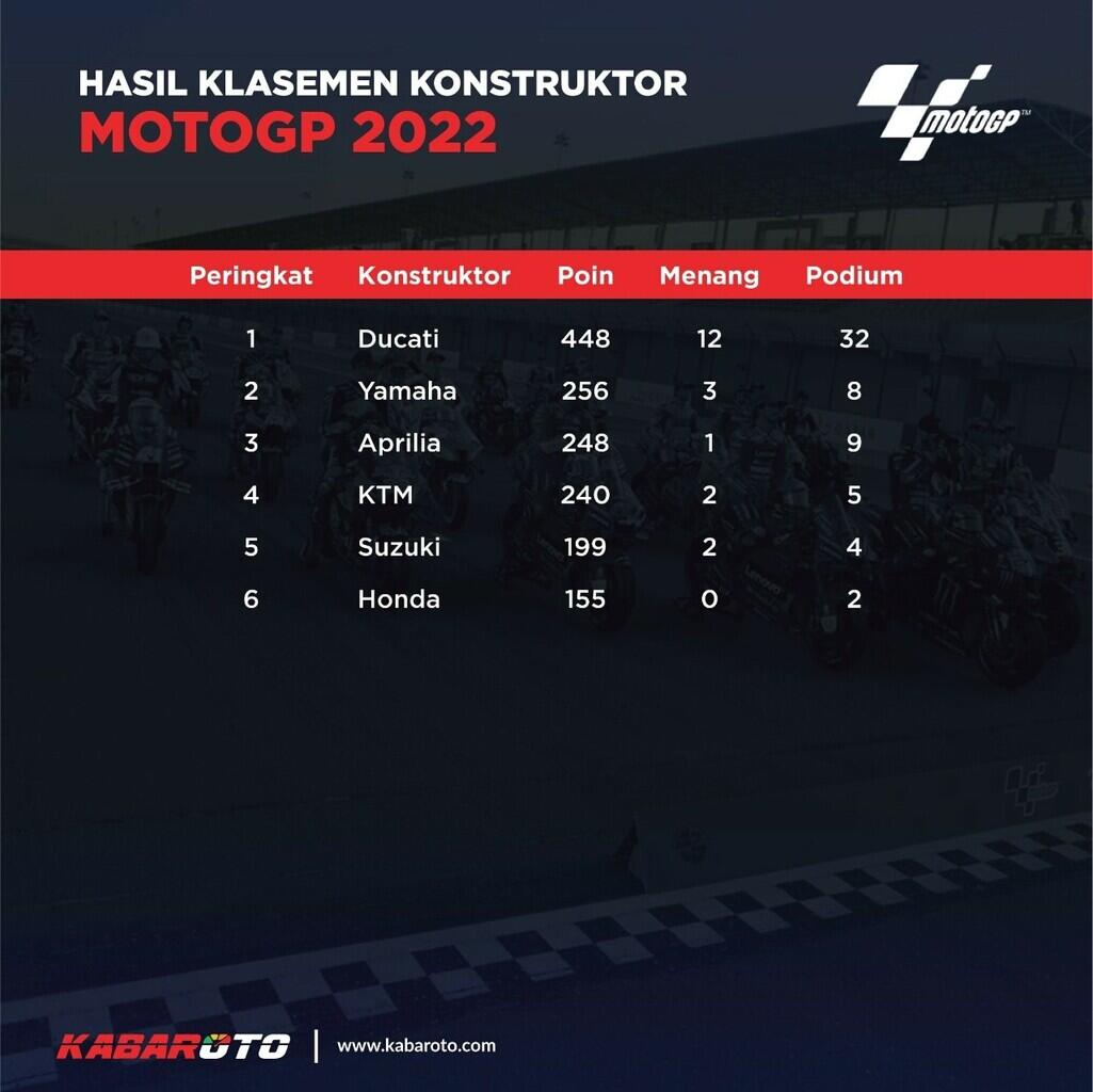 Didukung Tim Satelit, Yamaha Akan Menurunkan Empat Motor Di MotoGP 2024