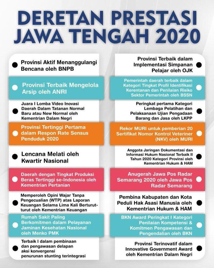 3 Alasan memilih Ganjar Pranowo di Pilpres 2024