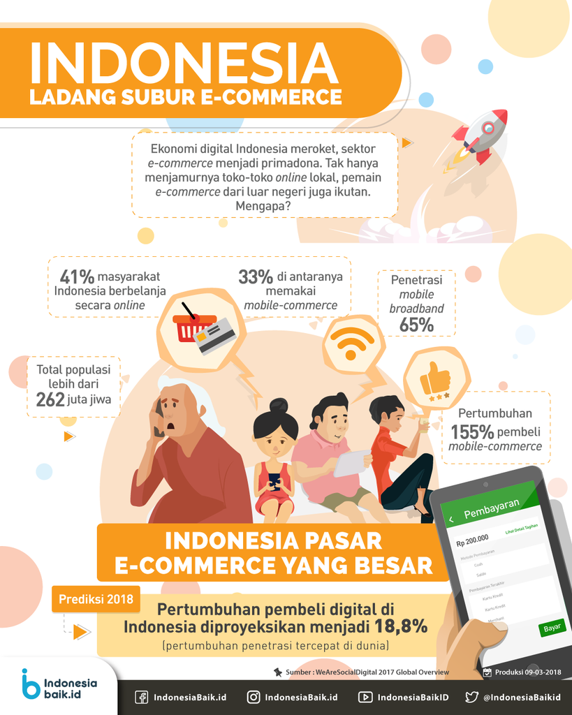 3 Komponen Penting Pelaku Bisnis dalam Bisnis E-Commerce di Indonesia