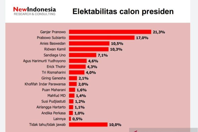 Jika Ganjar Capres, Trah Soekarno di PDIP Terancam?