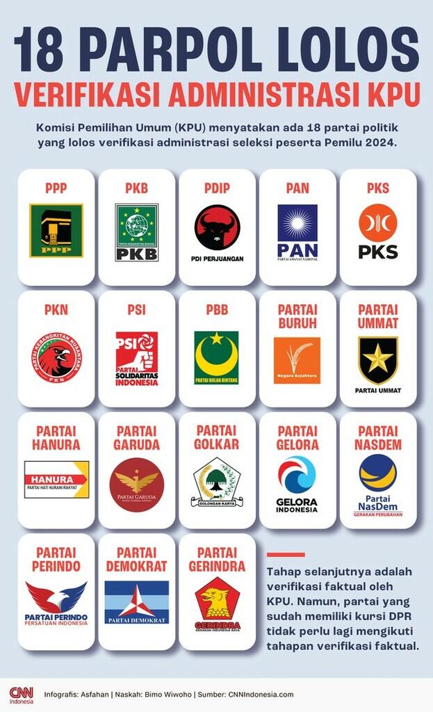 Jika Ganjar Capres, Trah Soekarno di PDIP Terancam?