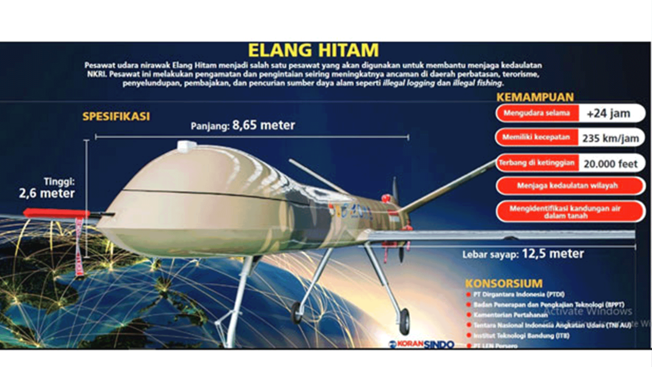 Kenapa Drone Elang Hitam Gagal Terbang? Ini Alasan yang diberikan Laksana