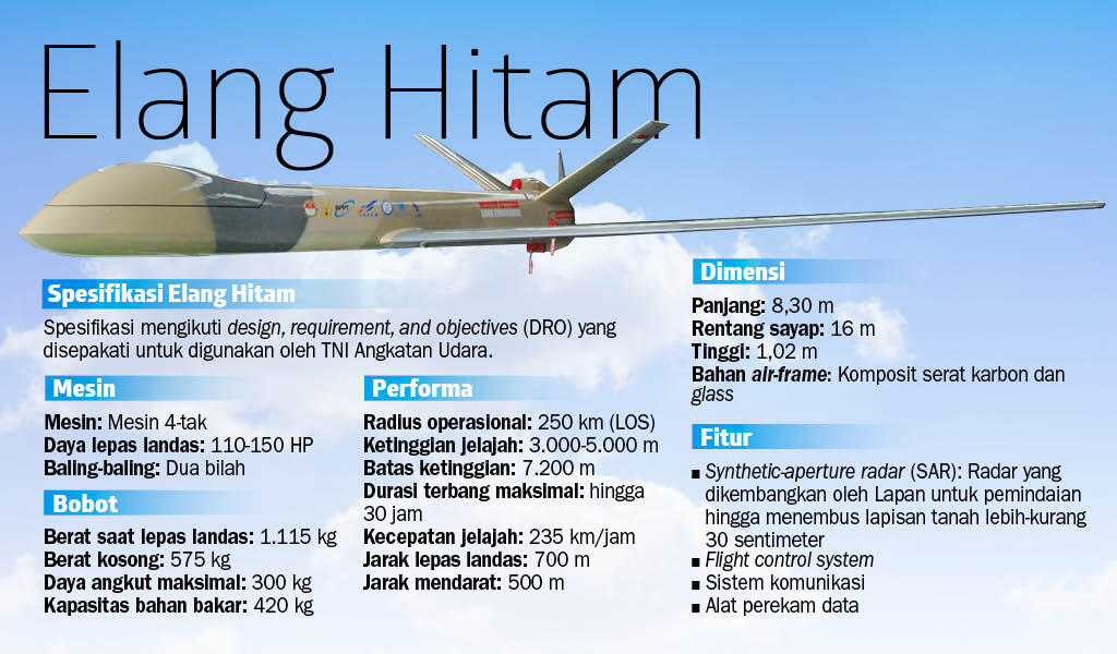 Kenapa Drone Elang Hitam Gagal Terbang? Ini Alasan yang diberikan Laksana