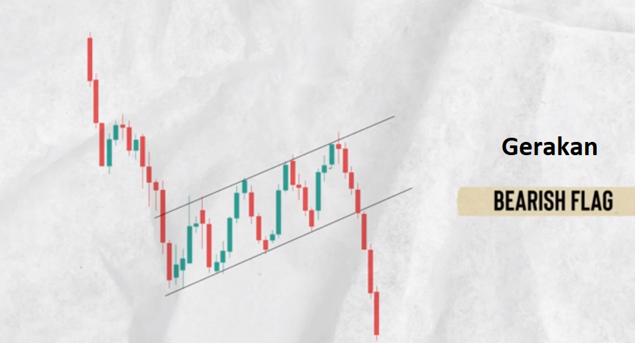 Mengenal Chart Pattern dan Gerakkannya Di Pasar Kripto